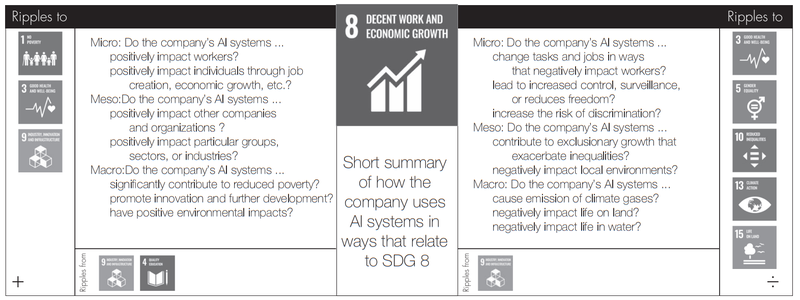Summary AI impact on a single SDG